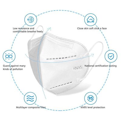 Particle Protective Foldable KN95 FFP2 Face Mask